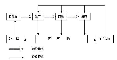 Image:yt统y{图.jpg